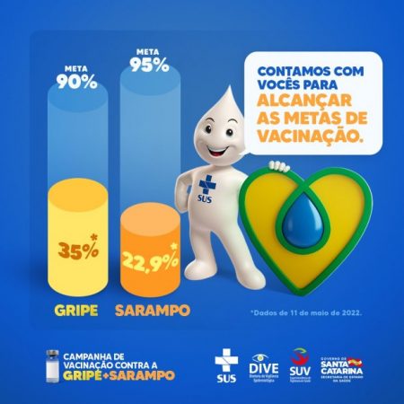 Vacinas da gripe e sarampo têm baixa procura em Santa Catarina