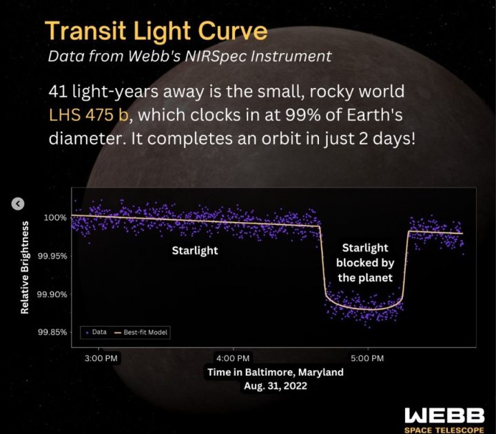 Planeta rochoso parecido com a Terra é descoberto pelo telescópio James Webb