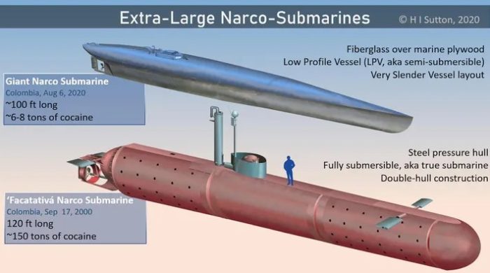 Colômbia apreende maior narcossubmarino de sua história