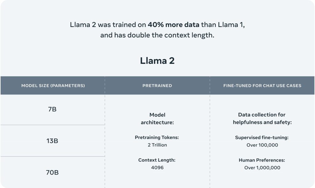 Meta confirma lançamento da Llama 2, uma nova IA em parceria com a Microsoft