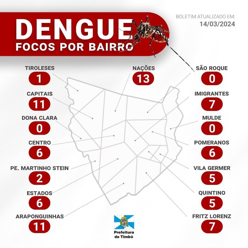 Timbó registra 195 casos suspeitos de dengue esta semana