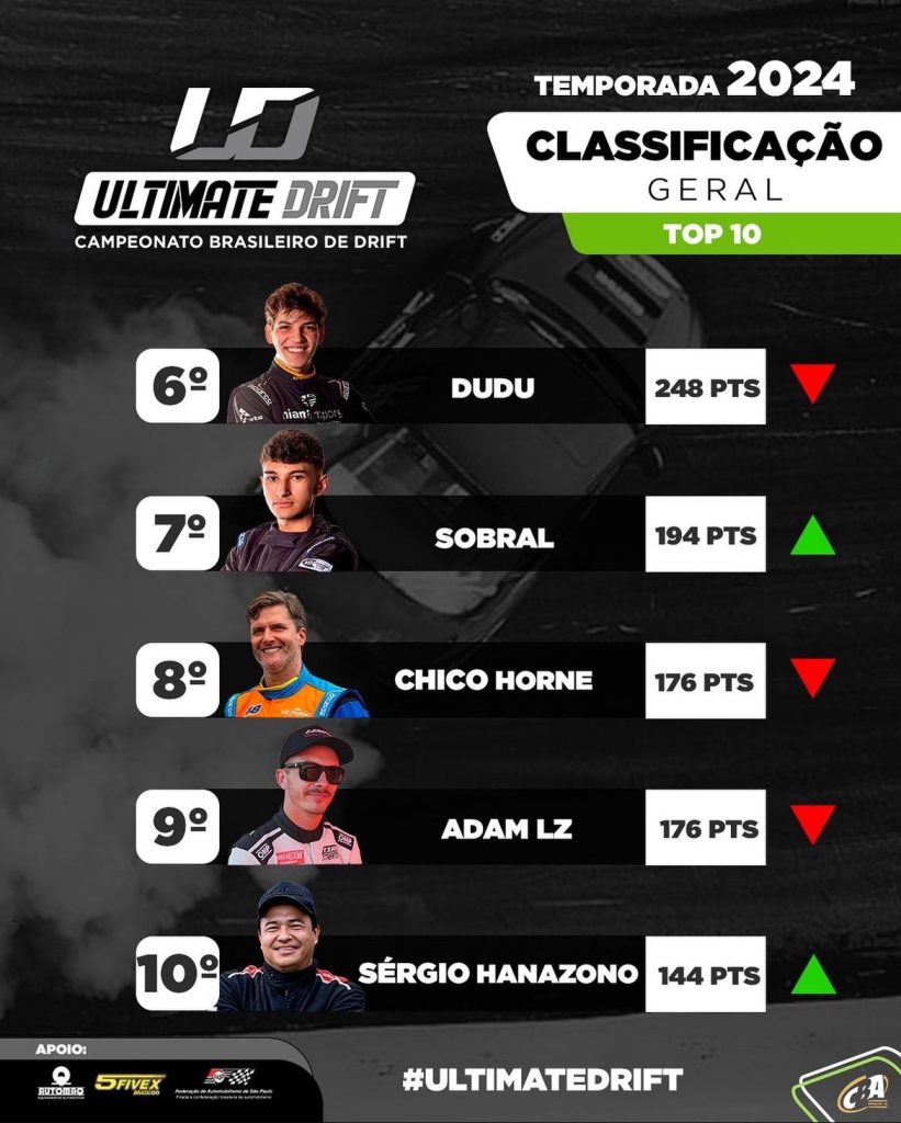 Ultimate Drift terá 7ª etapa em Balneário Camboriú com os melhores pilotos do país