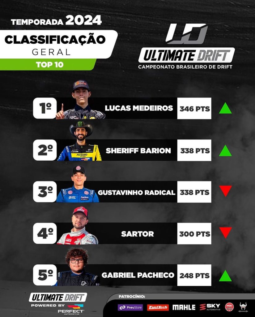 Ultimate Drift terá 7ª etapa em Balneário Camboriú com os melhores pilotos do país