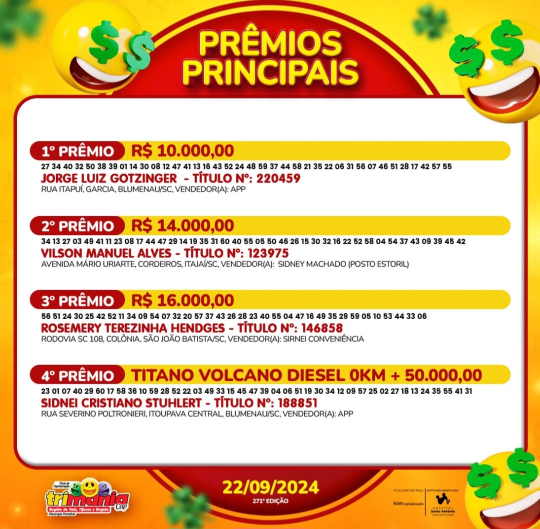 Apostador de Blumenau leva o 4° e maior prêmio da Trimania 