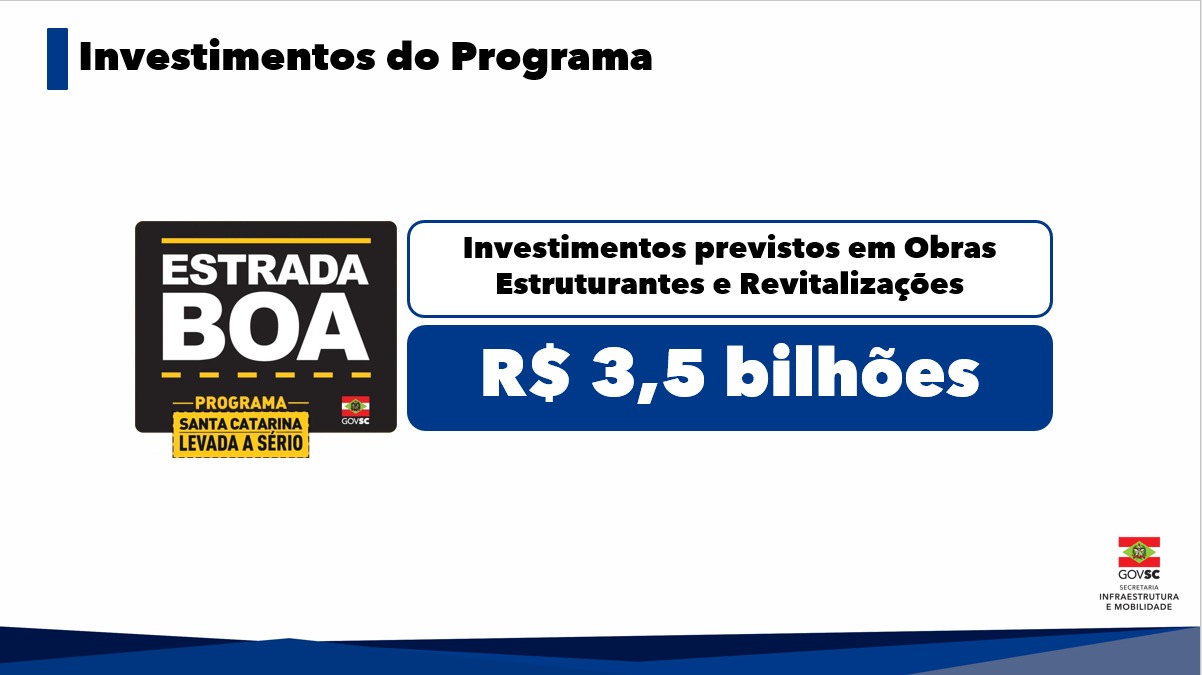 Programa Estrada Boa: Investimentos de R$ 3,5 bilhões elevam para 50% o índice de rodovias em bom estado