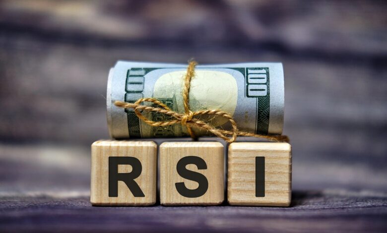 Indicador RSI em mercados laterais: Quando a força relativa engana