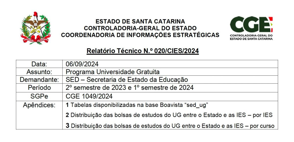 Universidade Gratuita: TCE/SC rebate críticas e sustenta achados sobre falhas graves