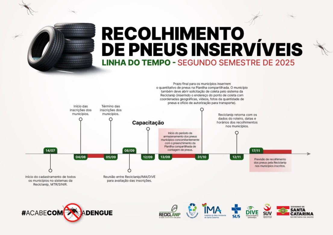SC abre inscrições para campanha de recolhimento de pneus