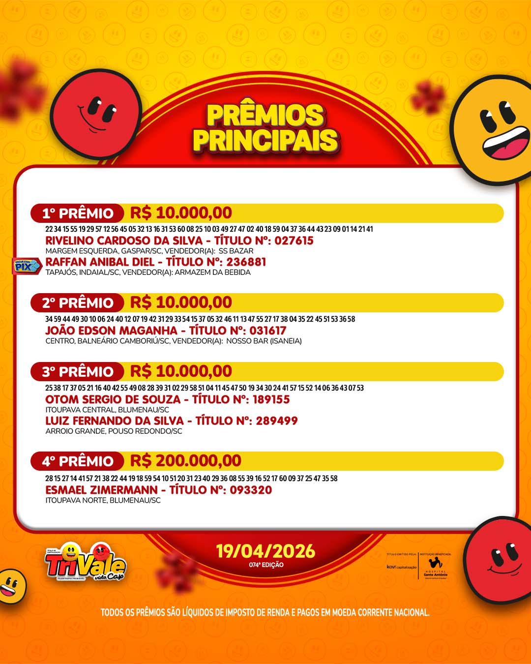 Aposta de Blumenau leva prêmio principal de R$ 200 mil na 74ª edição da Trivale