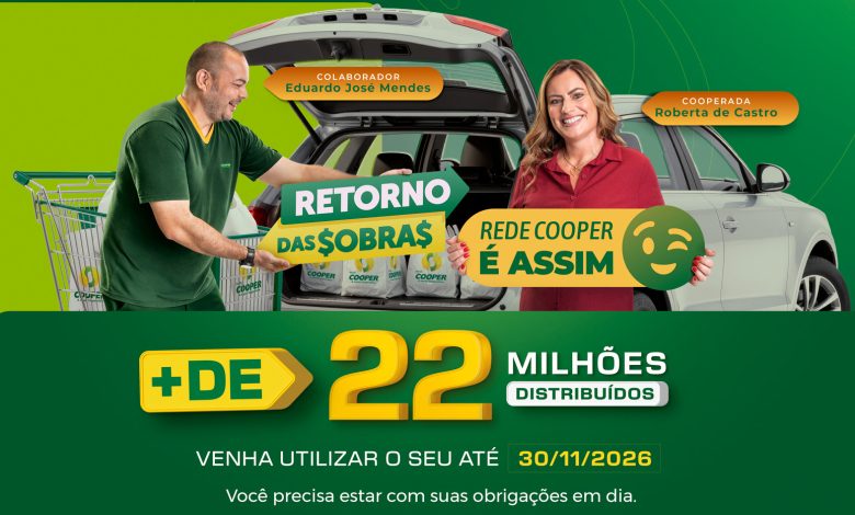 Rede Cooper libera R$ 22,4 milhões em retorno das sobras aos cooperados; créditos já podem ser usados