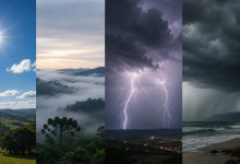Após domingo de tempo firme, Santa Catarina terá retorno gradual da chuva durante a semana