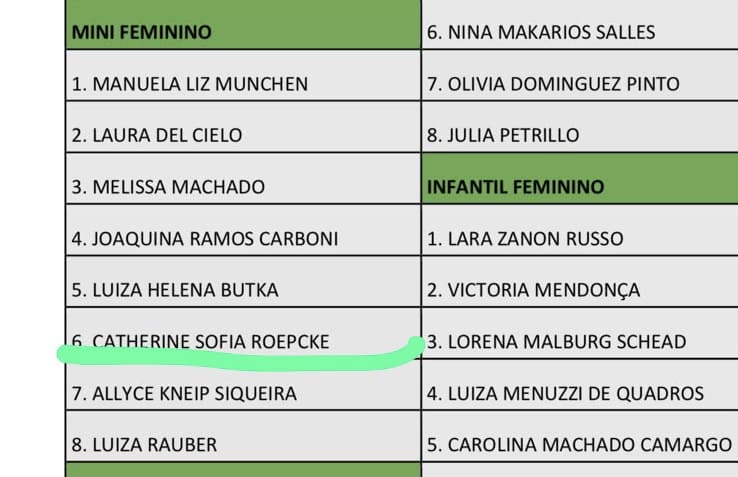 Aos 11 anos, patinadora de Indaial é convocada pela 4ª vez para a Seleção Brasileira