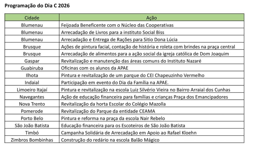 Dia C: Sicredi reúne voluntários em grande mobilização pelo desenvolvimento das comunidades