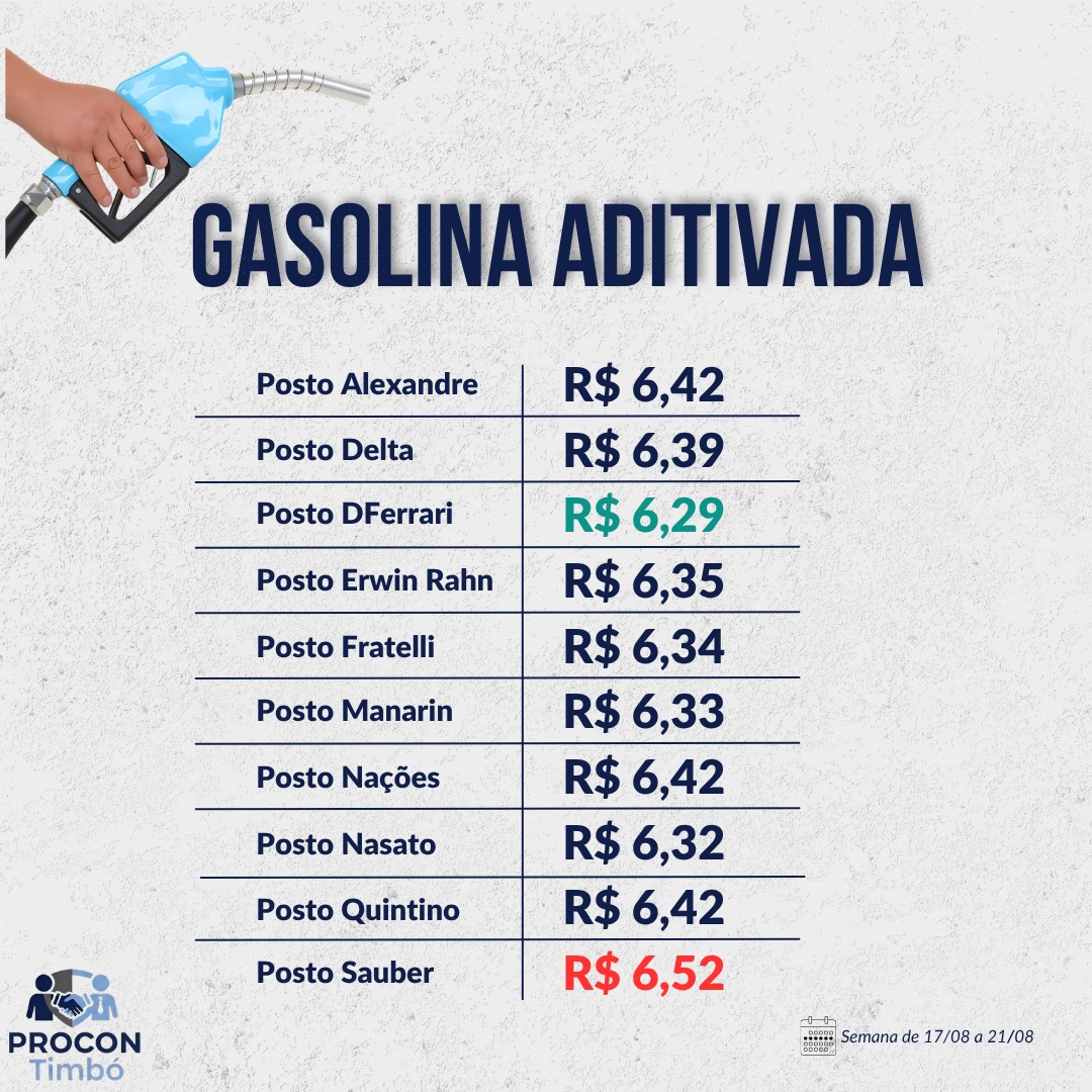 Gasolina a R$ 6,29: posto de Timbó chama atenção ao registrar menor preço do ano